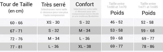 Combinaison Amincissante